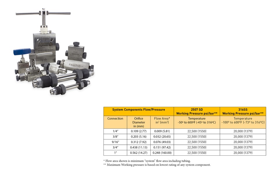 New Faster Tube Connection Technology For Medium Pressure Applications