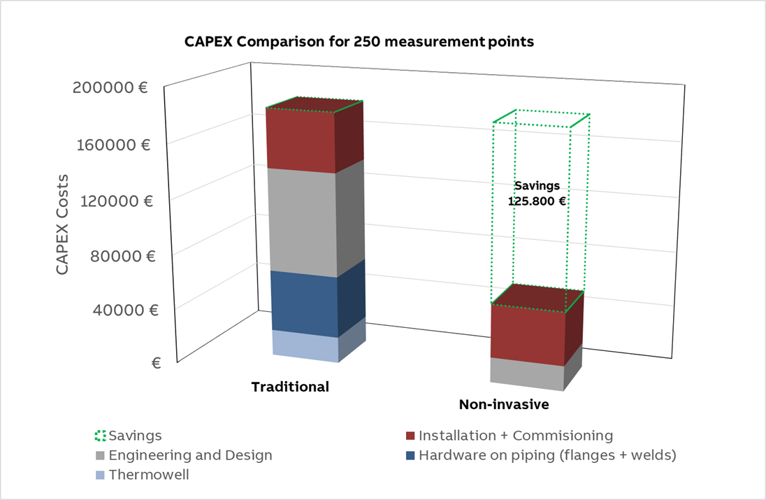 Using Thermal-Ribbon Sensors for Non-invasive Temperature Measurement of  Liquid within a Pipe - Minco