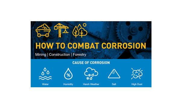 How to Combat Corrosion